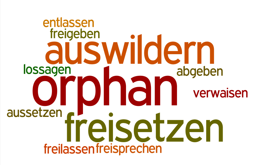 Colourful word art on white background: The word “orphan” sits amid a jumble of German words in different colours and sizes, of which “auswildern” and “freisetzen” are the most prominent