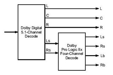 Astro Decoder Rear